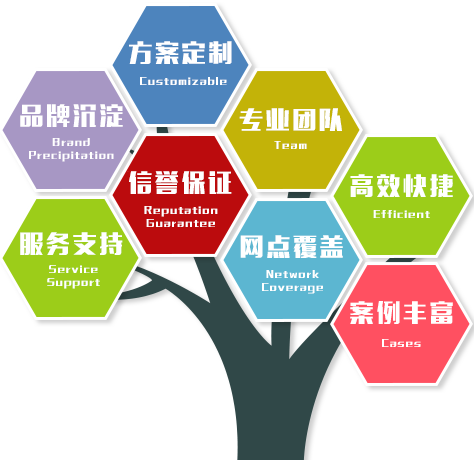 选择我们的理由