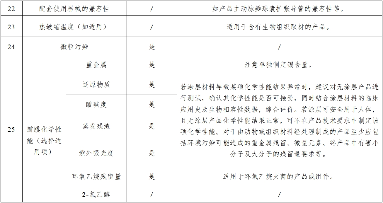 经导管主动脉瓣膜系统注册审查指导原则(2023年第25号)(图4) 经导管主动脉瓣膜系统注册审查指导原则(2023年第25号)(图4)