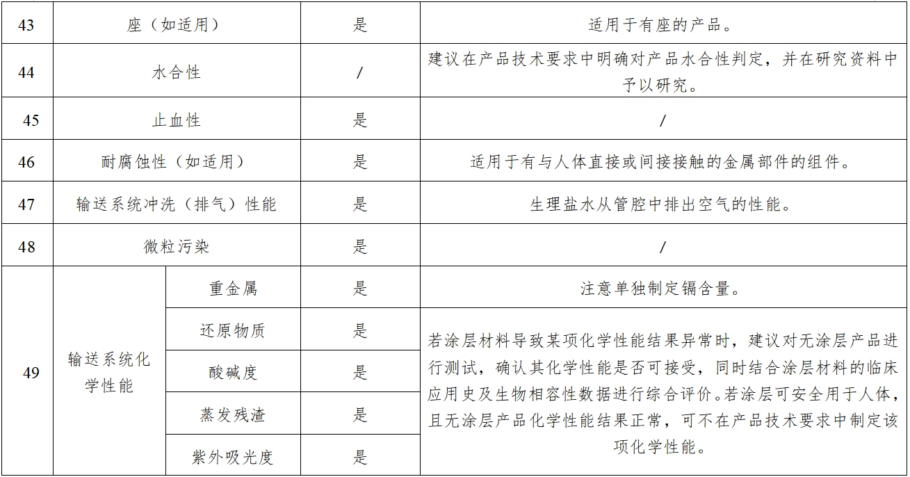 经导管主动脉瓣膜系统注册审查指导原则(2023年第25号)(图8) 经导管主动脉瓣膜系统注册审查指导原则(2023年第25号)(图8)