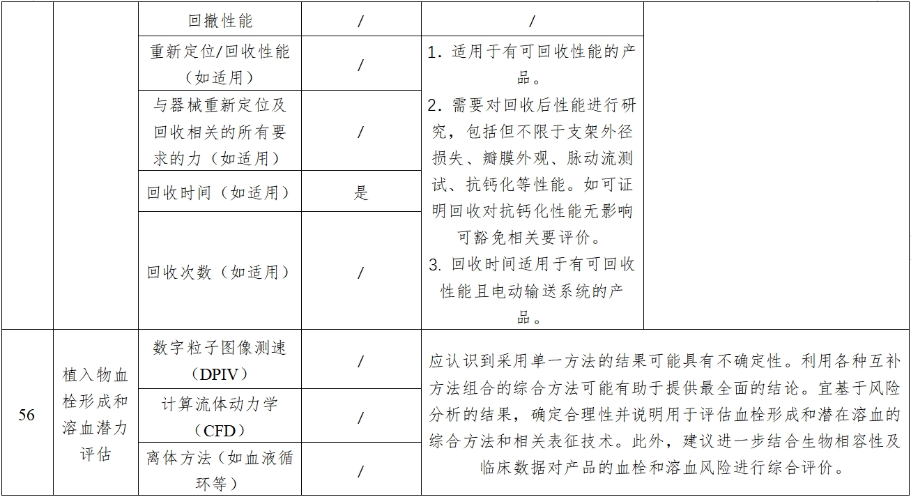 经导管主动脉瓣膜系统注册审查指导原则(2023年第25号)(图11) 经导管主动脉瓣膜系统注册审查指导原则(2023年第25号)(图11)