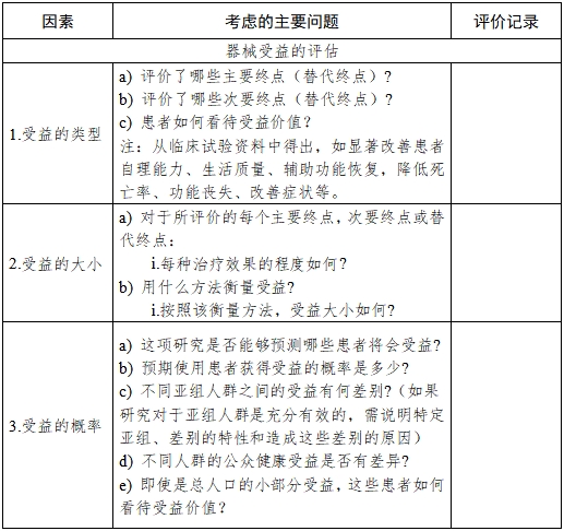 医疗器械产品受益-风险判定技术指导原则（2023修订版）（2023年第25号）(图1)