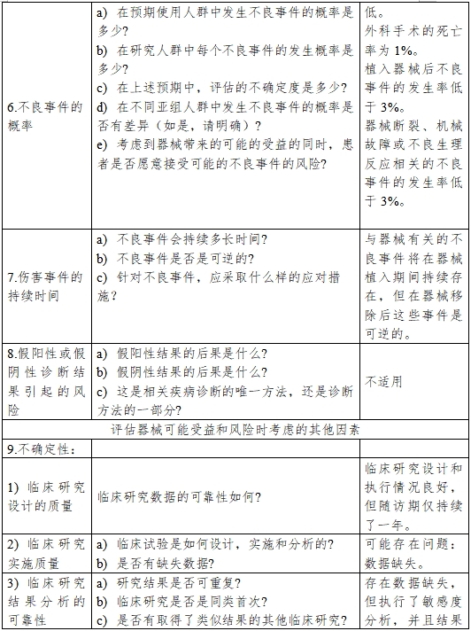 医疗器械产品受益-风险判定技术指导原则（2023修订版）（2023年第25号）(图8)