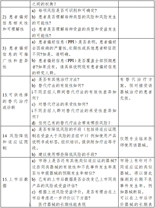 医疗器械产品受益-风险判定技术指导原则（2023修订版）（2023年第25号）(图10)