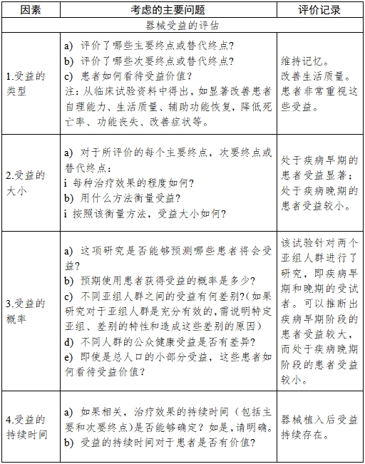 医疗器械产品受益-风险判定技术指导原则（2023修订版）（2023年第25号）(图13)