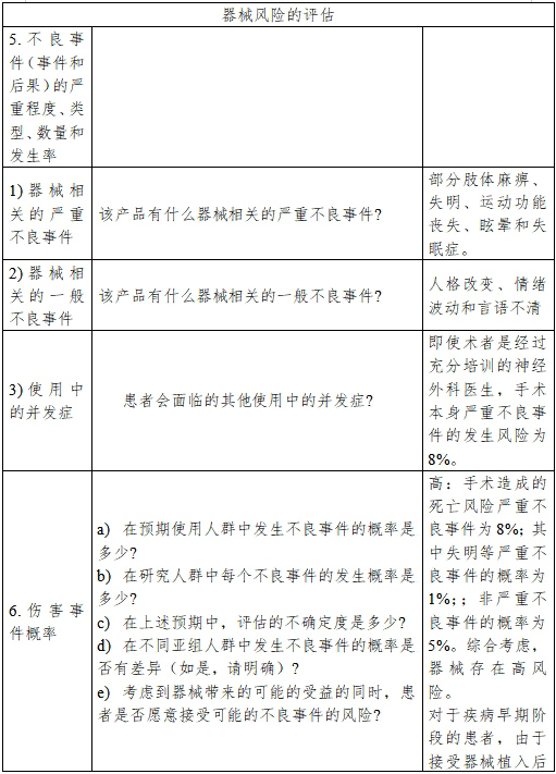 医疗器械产品受益-风险判定技术指导原则（2023修订版）（2023年第25号）(图14)