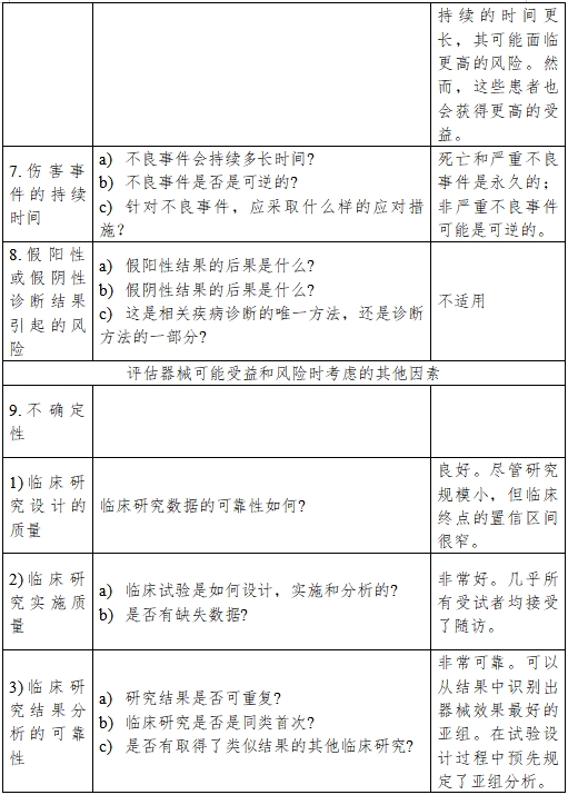 医疗器械产品受益-风险判定技术指导原则（2023修订版）（2023年第25号）(图15)