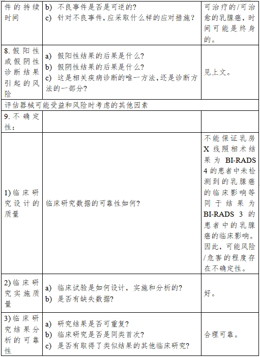 医疗器械产品受益-风险判定技术指导原则（2023修订版）（2023年第25号）(图23)