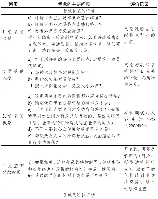 医疗器械产品受益-风险判定技术指导原则（2023修订版）（2023年第25号）(图21)