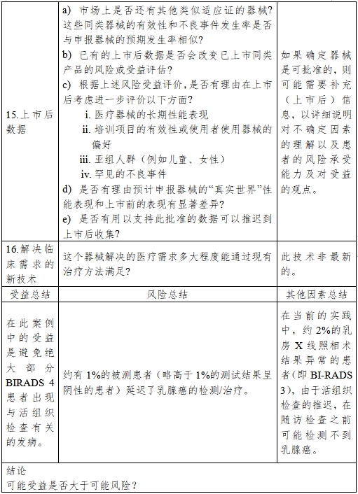 医疗器械产品受益-风险判定技术指导原则（2023修订版）（2023年第25号）(图26)