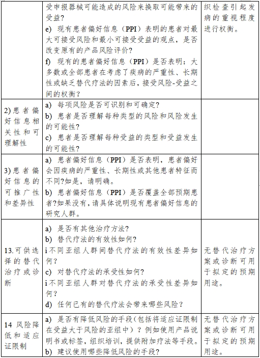 医疗器械产品受益-风险判定技术指导原则（2023修订版）（2023年第25号）(图25)
