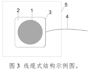 一次性使用心电电极注册技术审查指导原则(2017年第154号)(图3) 一次性使用心电电极注册技术审查指导原则(2017年第154号)(图3)