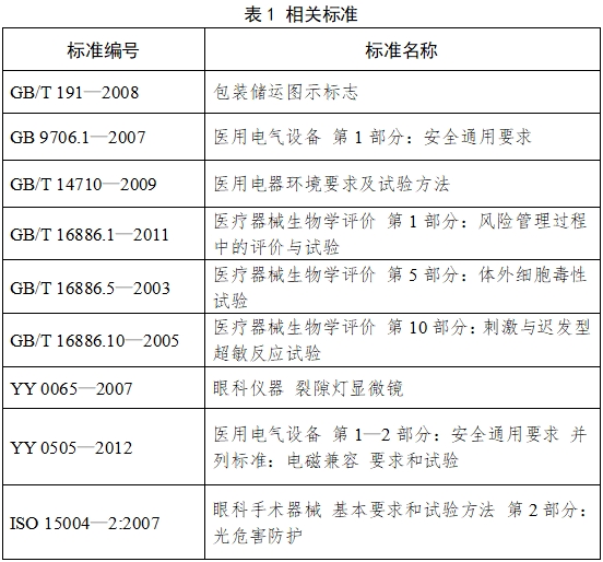 裂隙灯显微镜注册技术审查指导原则(2017年第199号)(图2) 裂隙灯显微镜注册技术审查指导原则(2017年第199号)(图2)