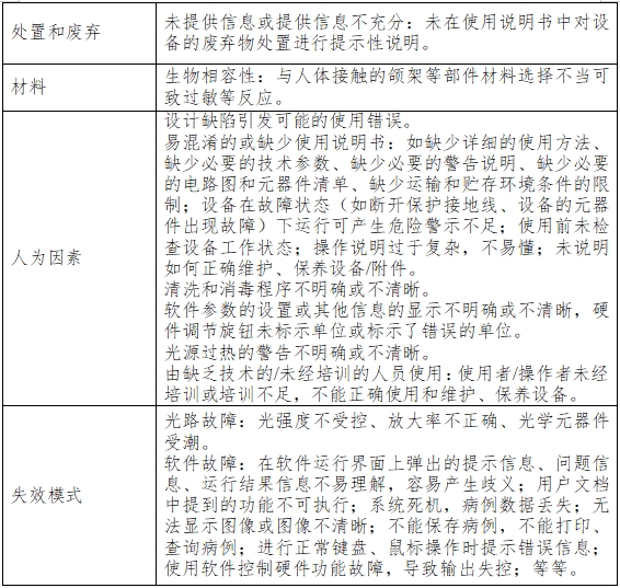 裂隙灯显微镜注册技术审查指导原则(2017年第199号)(图4) 裂隙灯显微镜注册技术审查指导原则(2017年第199号)(图4)