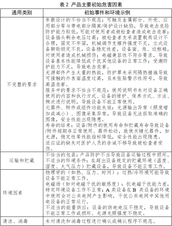 裂隙灯显微镜注册技术审查指导原则(2017年第199号)(图3) 裂隙灯显微镜注册技术审查指导原则(2017年第199号)(图3)