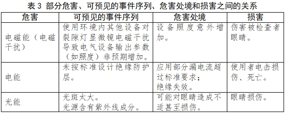 裂隙灯显微镜注册技术审查指导原则(2017年第199号)(图5) 裂隙灯显微镜注册技术审查指导原则(2017年第199号)(图5)