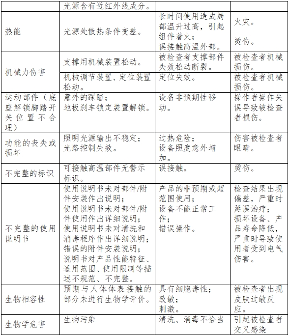 裂隙灯显微镜注册技术审查指导原则(2017年第199号)(图6) 裂隙灯显微镜注册技术审查指导原则(2017年第199号)(图6)