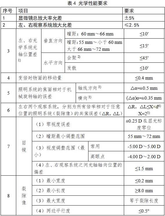 裂隙灯显微镜注册技术审查指导原则(2017年第199号)(图7) 裂隙灯显微镜注册技术审查指导原则(2017年第199号)(图7)