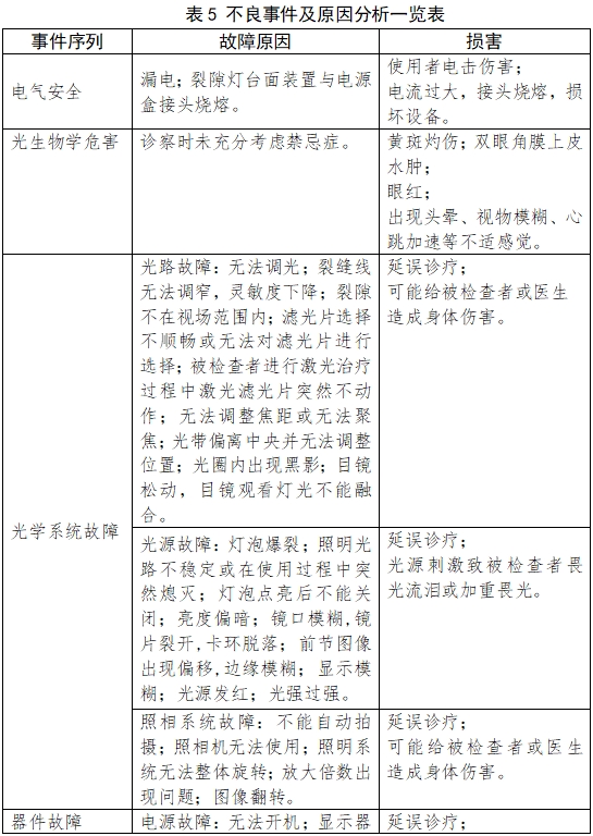 裂隙灯显微镜注册技术审查指导原则(2017年第199号)(图9) 裂隙灯显微镜注册技术审查指导原则(2017年第199号)(图9)