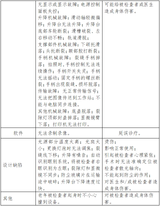 裂隙灯显微镜注册技术审查指导原则(2017年第199号)(图10) 裂隙灯显微镜注册技术审查指导原则(2017年第199号)(图10)