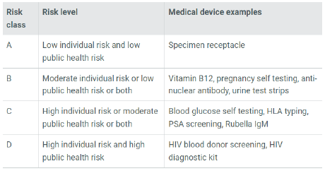 医疗器械新加坡HSA注册及其审批途径(图4) 医疗器械新加坡HSA注册及其审批途径(图3)
