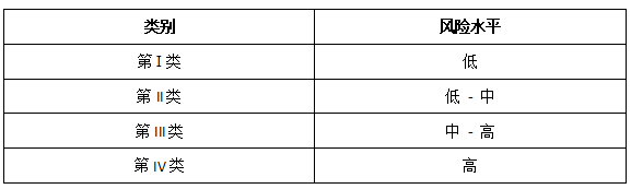 加纳医疗器械分类(图3) 加纳医疗器械分类(图2)