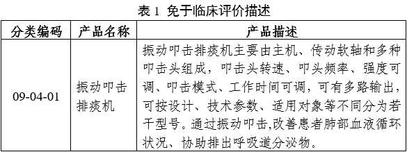 振动叩击排痰机注册审查指导原则(2024年修订版)(2024年第19号)(图4) 振动叩击排痰机注册审查指导原则(2024年修订版)(2024年第19号)(图4)