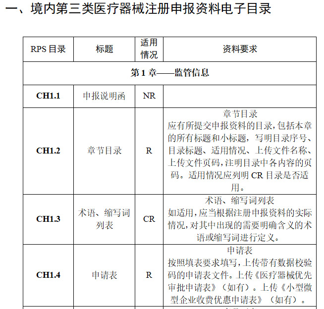 三类医疗器械注册流程(图6) 三类医疗器械注册流程完整版(图6)