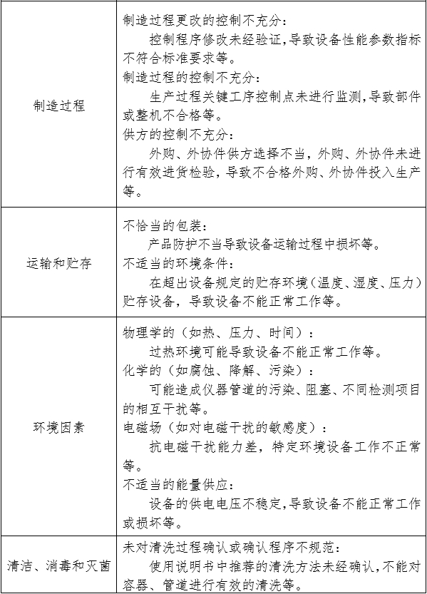 生化分析仪注册审查指导原则(2024年修订版)(2024年第21号)(图4) 生化分析仪注册审查指导原则(2024年修订版)(2024年第21号)(图4)
