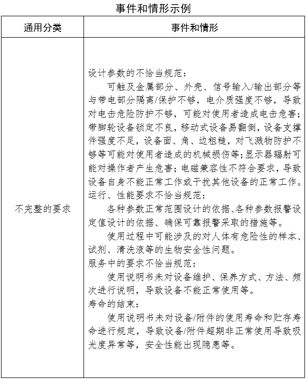 生化分析仪注册审查指导原则(2024年修订版)(2024年第21号)(图3) 生化分析仪注册审查指导原则(2024年修订版)(2024年第21号)(图3)