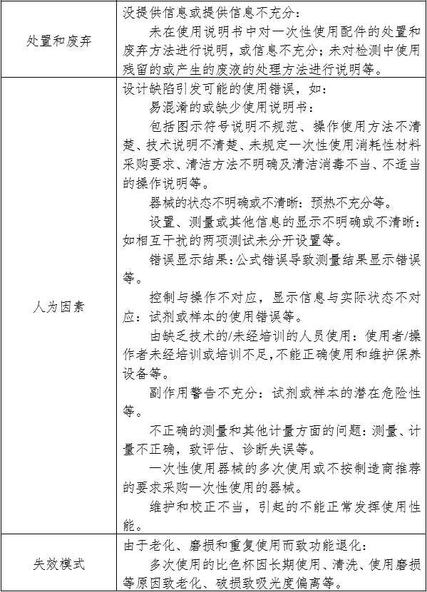 生化分析仪注册审查指导原则(2024年修订版)(2024年第21号)(图5) 生化分析仪注册审查指导原则(2024年修订版)(2024年第21号)(图5)