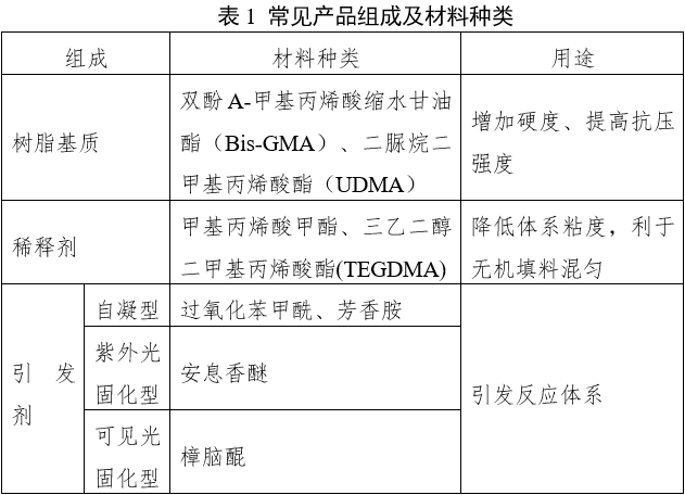 窝沟封闭剂产品注册审查指导原则(2022年第41号)(图1) 窝沟封闭剂产品注册审查指导原则(2022年第41号)(图1)