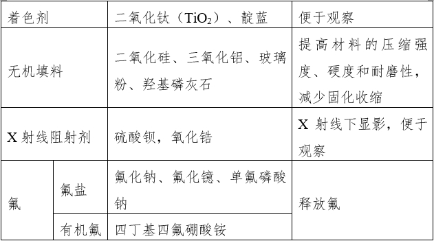 窝沟封闭剂产品注册审查指导原则(2022年第41号)(图2) 窝沟封闭剂产品注册审查指导原则(2022年第41号)(图2)