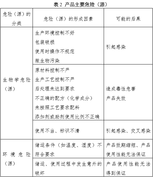 窝沟封闭剂产品注册审查指导原则(2022年第41号)(图3) 窝沟封闭剂产品注册审查指导原则(2022年第41号)(图3)