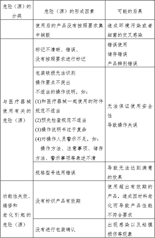 窝沟封闭剂产品注册审查指导原则(2022年第41号)(图4) 窝沟封闭剂产品注册审查指导原则(2022年第41号)(图4)