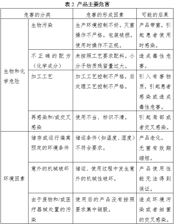 凝胶敷料产品注册审查指导原则(2023年第22号)(图4) 凝胶敷料产品注册审查指导原则(2023年第22号)(图4)