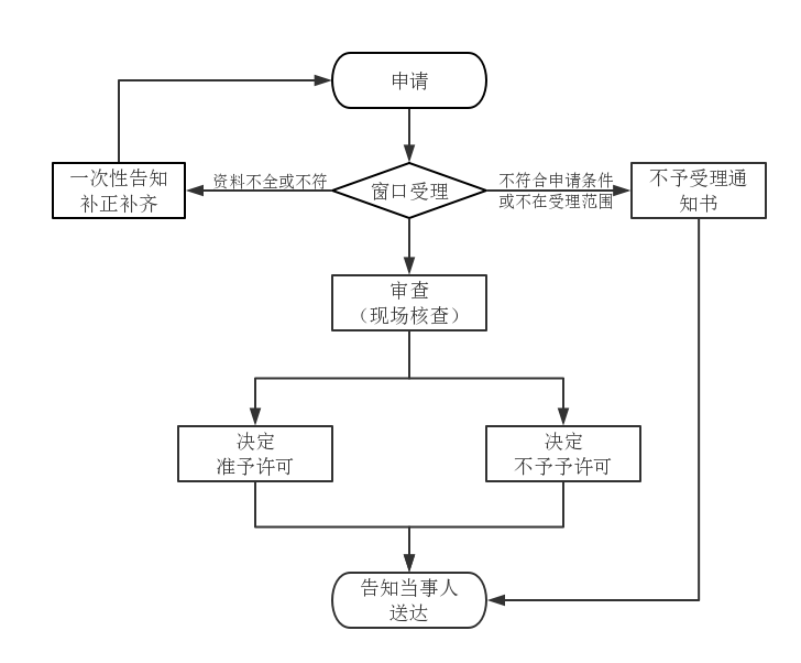 第二类医疗器械注册变更(许可事项变更)服务(图1) 第二类医疗器械注册变更(许可事项变更)服务(图1)