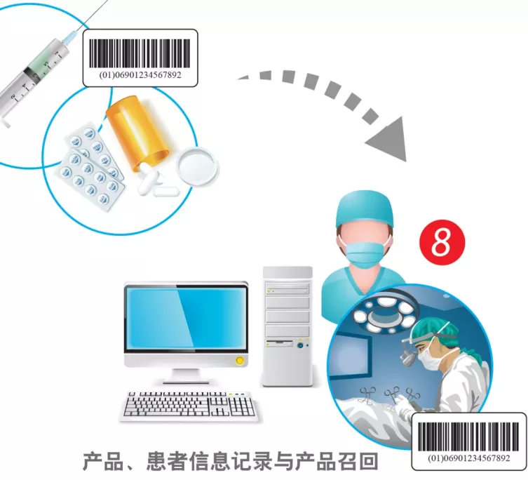 中国医疗器械udi编码在哪里申请?最新UDI备案流程分享(图2) 中国医疗器械udi编码在哪里申请?UDI备案流程分享(图2)
