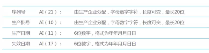 中国医疗器械udi编码在哪里申请?最新UDI备案流程分享(图10) 中国医疗器械udi编码在哪里申请?UDI备案流程分享(图10)