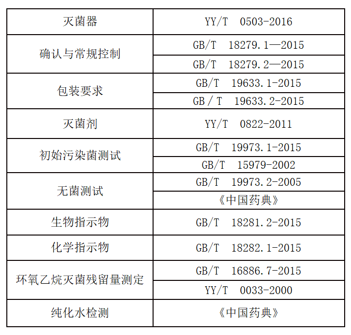 环氧乙烷灭菌确认,你了解多少?(图2) 环氧乙烷灭菌确认,你了解多少?(图2)