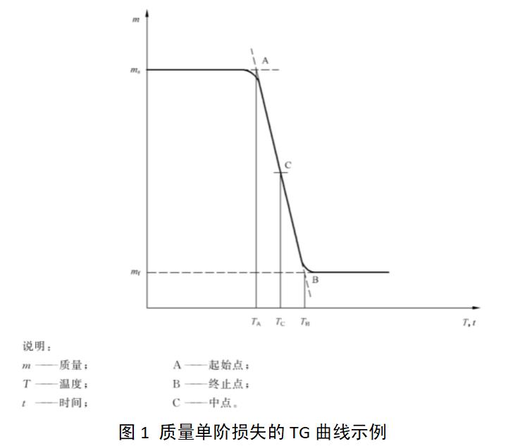 口腔保持器注册审查指导原则(2022年第35号)(图2) 口腔保持器注册审查指导原则(2022年第35号)(图2)