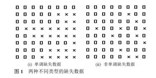 临床试验中缺失数据的预防与处理(图2) 临床试验中缺失数据的预防与处理(图2)